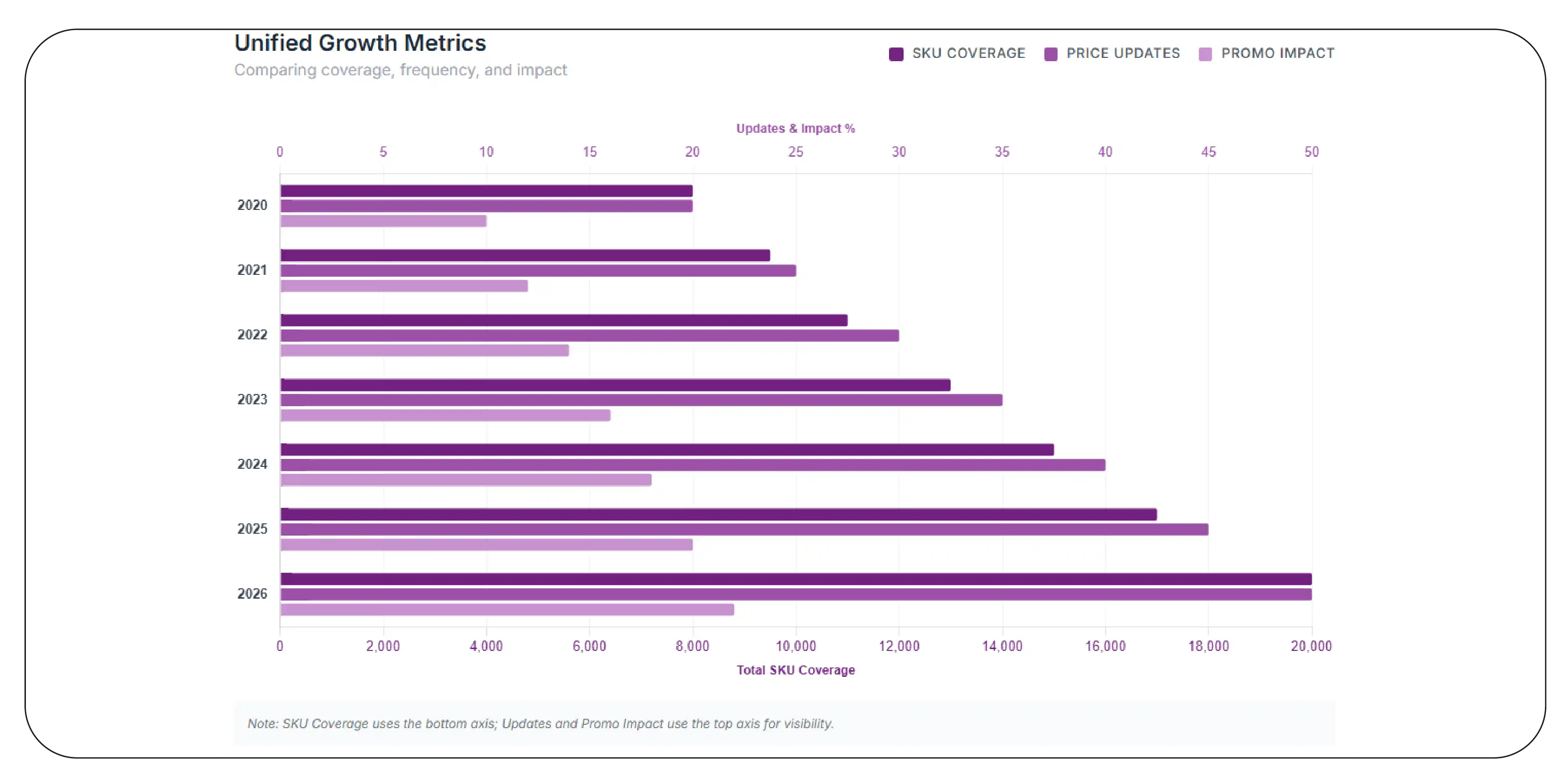 SKU-Level Pricing Trends (2020–2026)